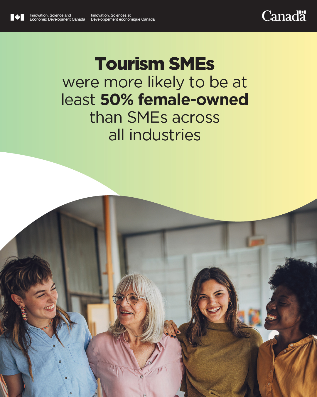 Board and governance practices